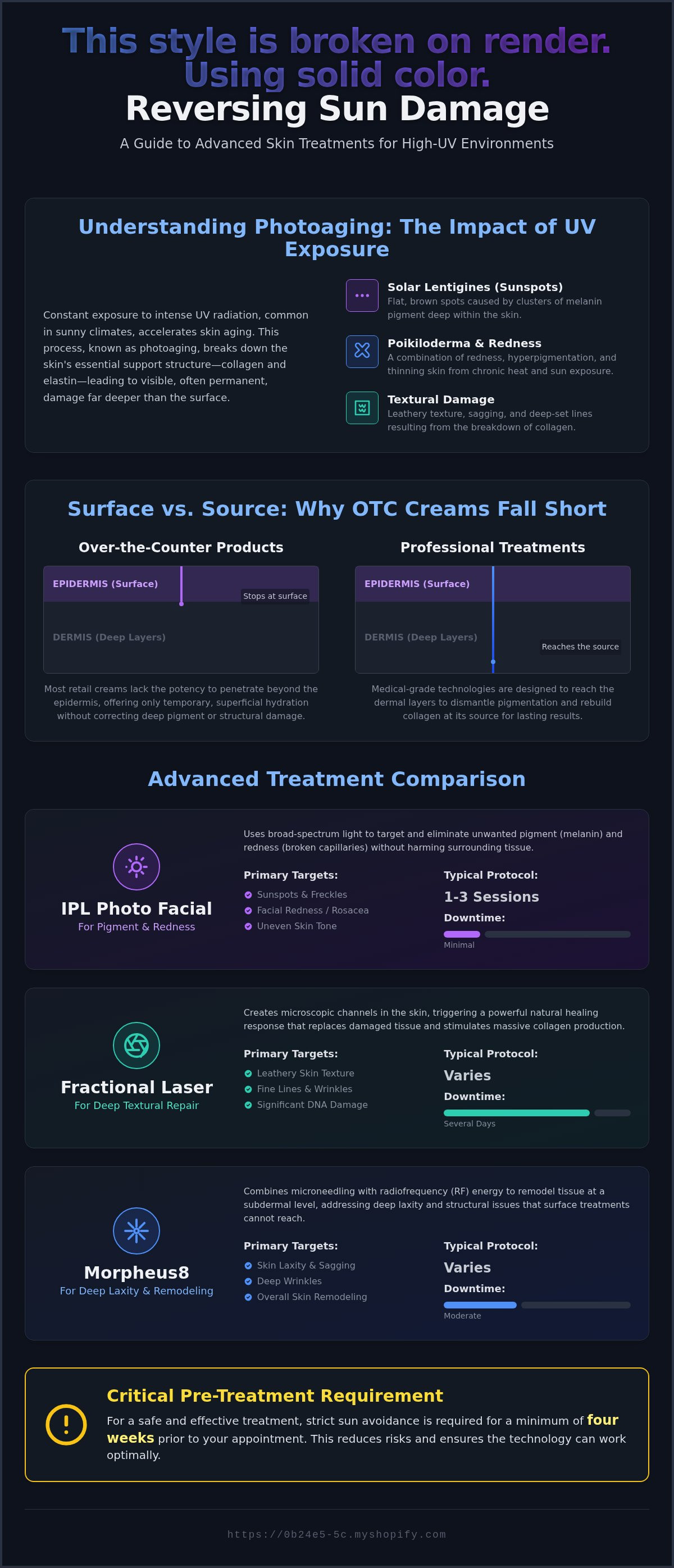 Sun damage treatment Bradenton