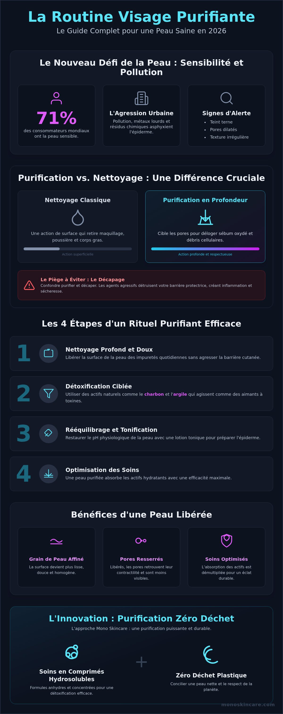Routine visage purifiante