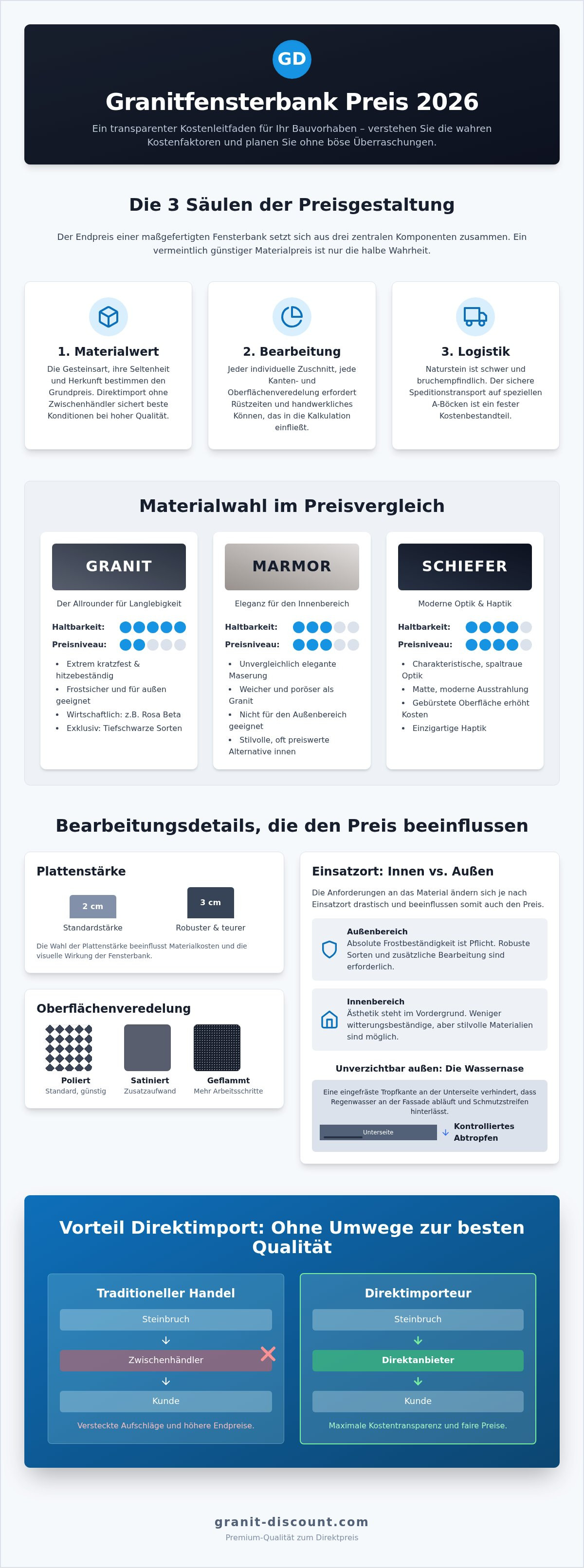 Granit fensterbank preis