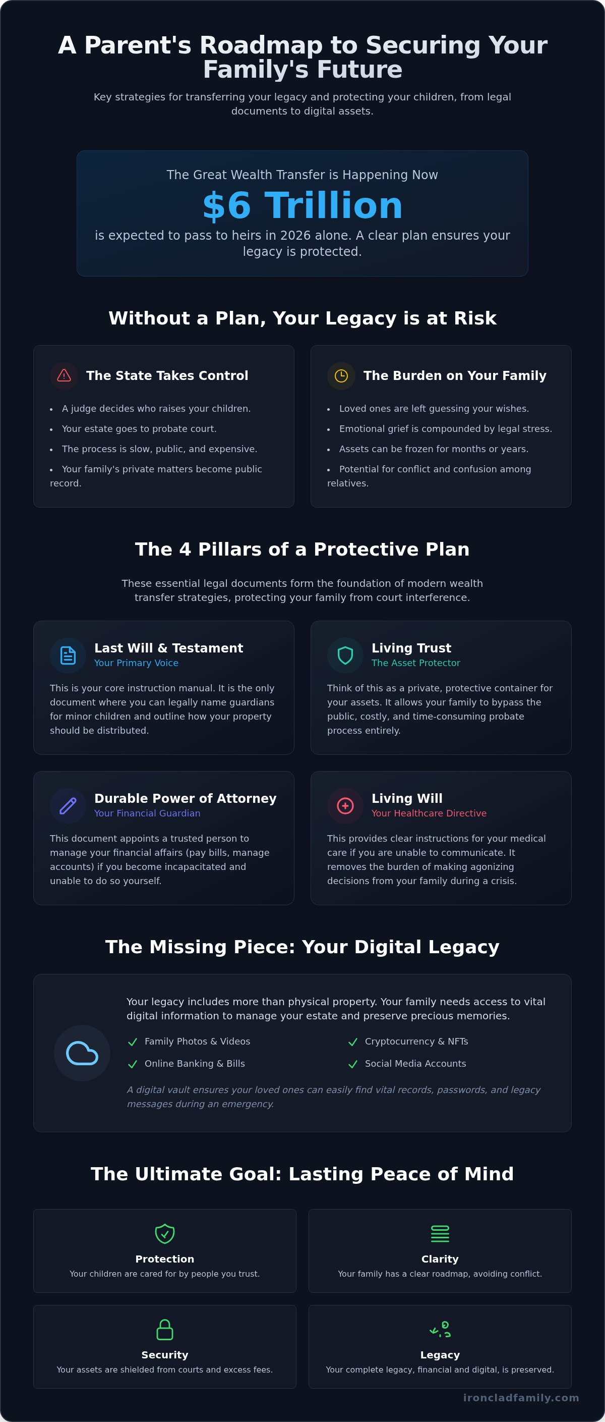 Generational wealth transfer strategies