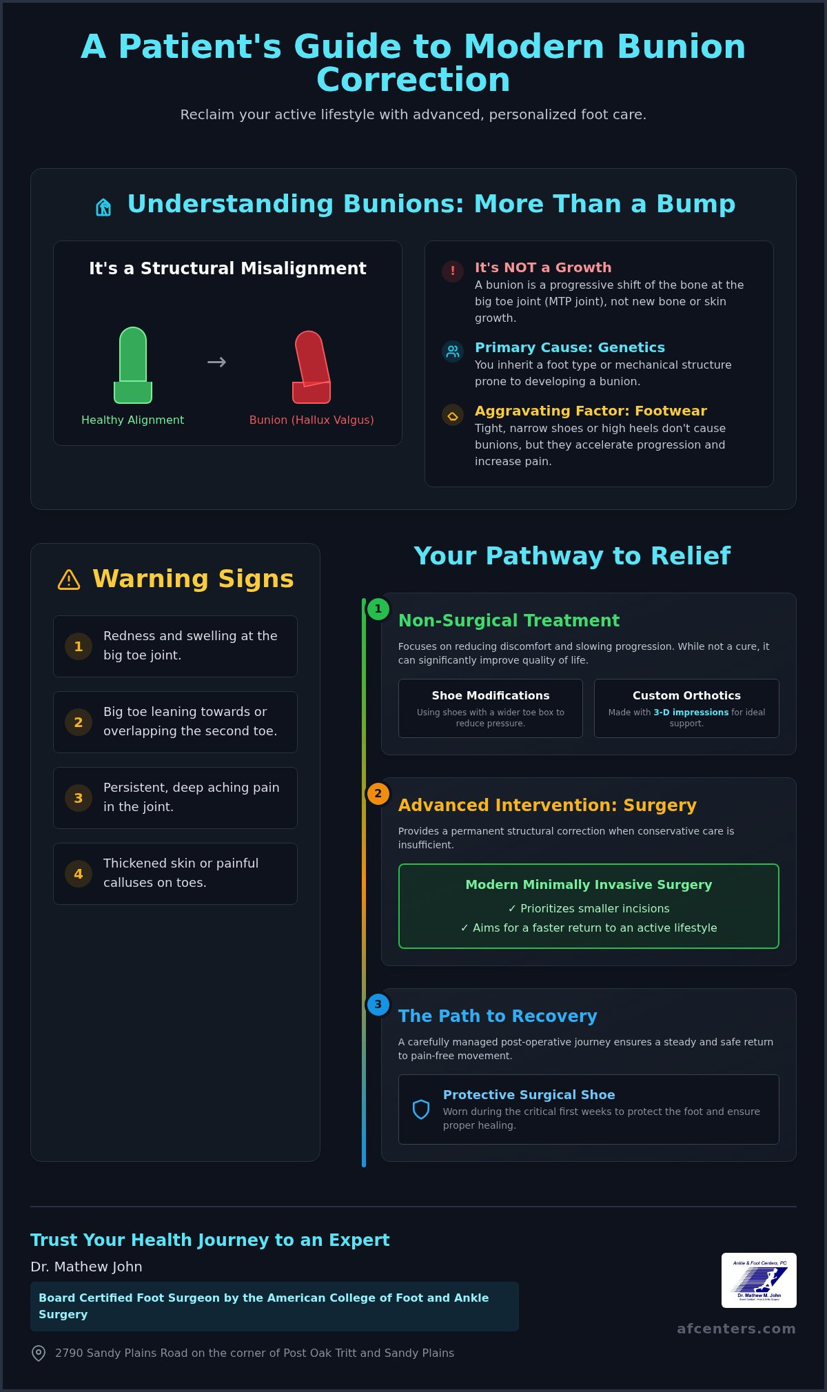 Bunion surgery Marietta