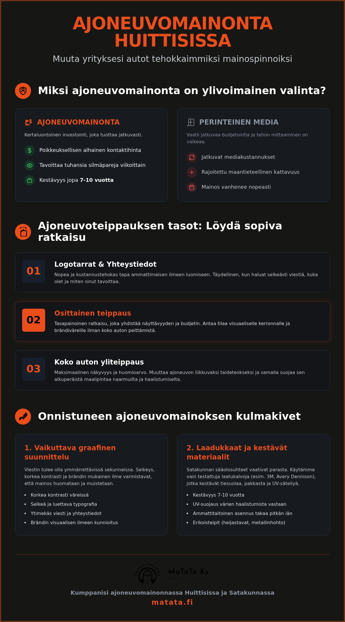 Ajoneuvomainonta Huittinen