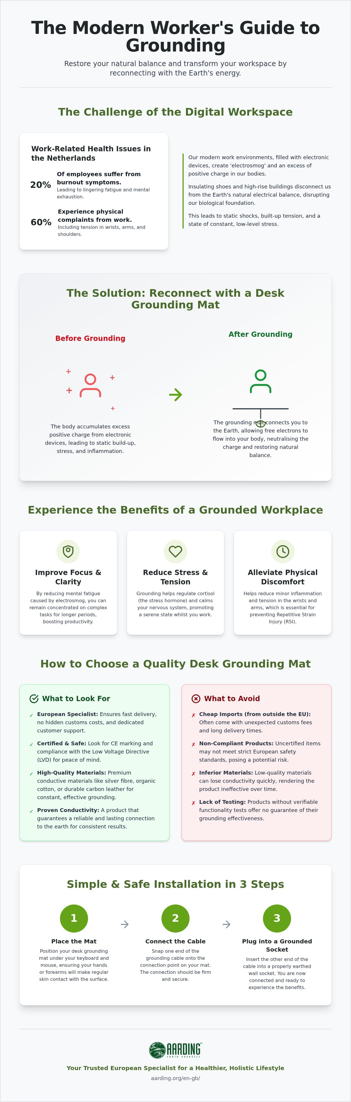 Desk grounding mat
