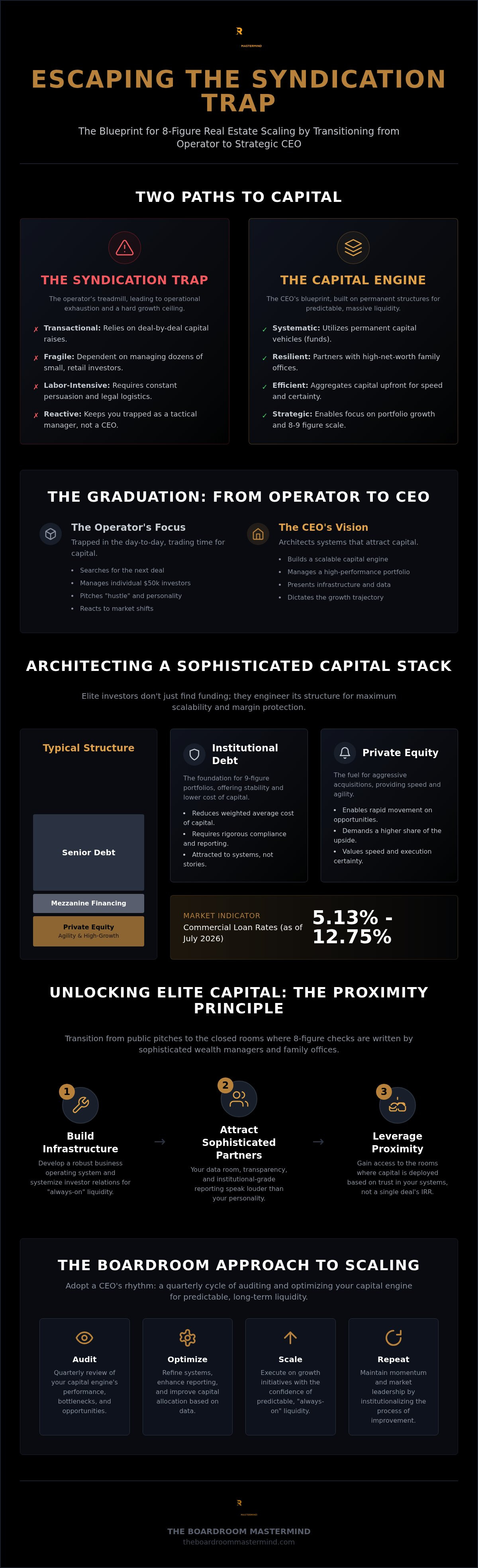 Capital raising strategies for real estate investors