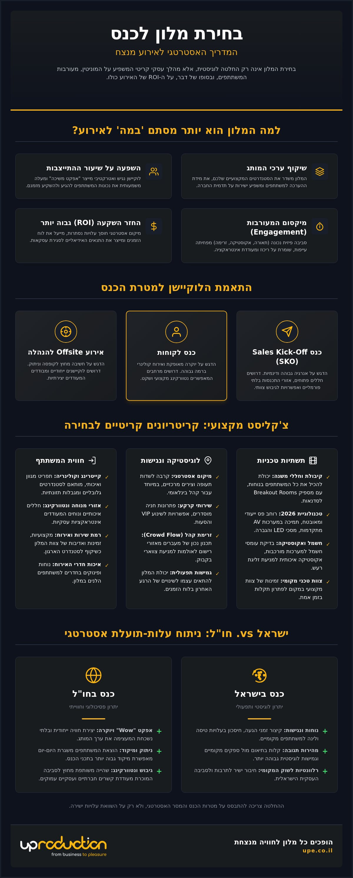 בחירת מלון לכנס