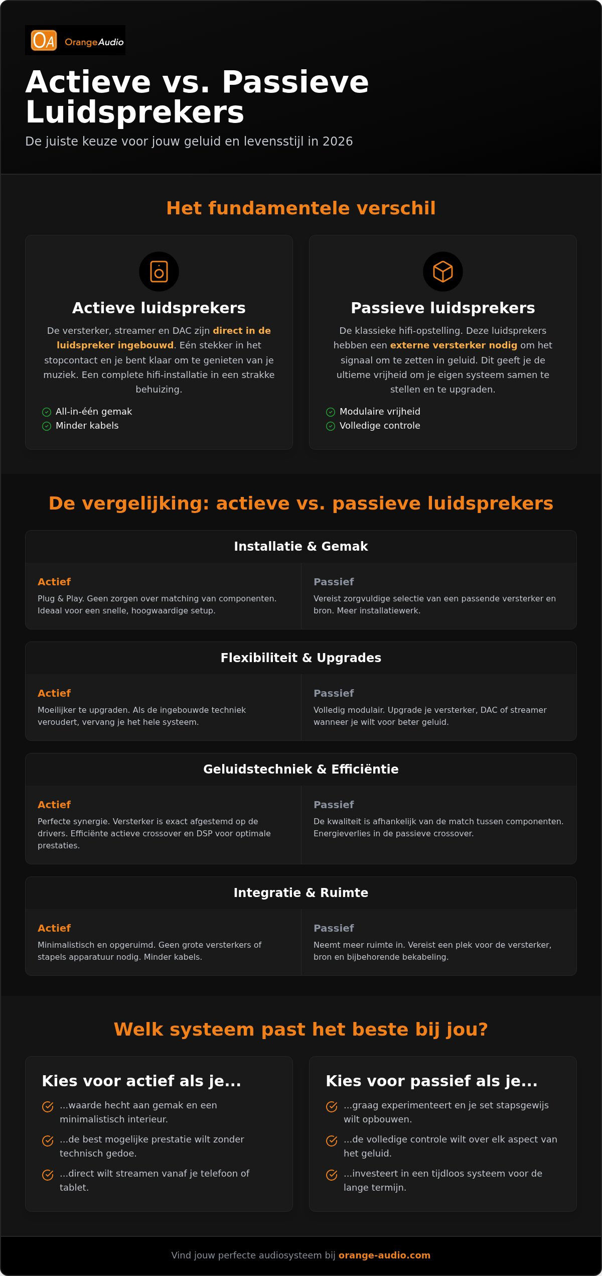 Actieve vs passieve luidsprekers