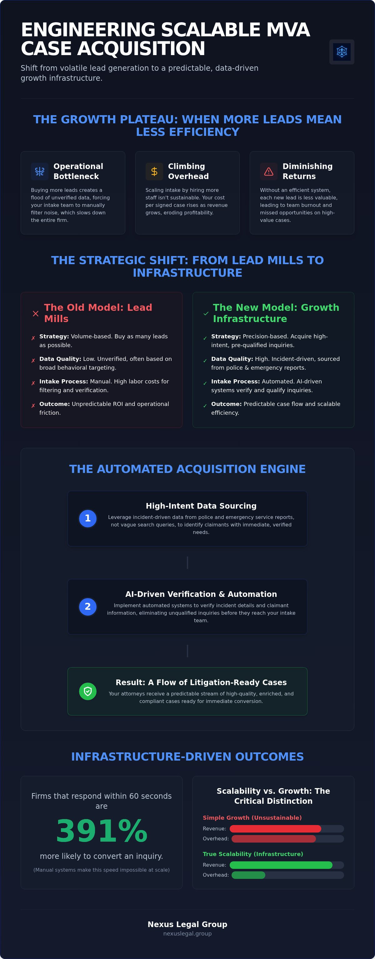 Scalable MVA case acquisition