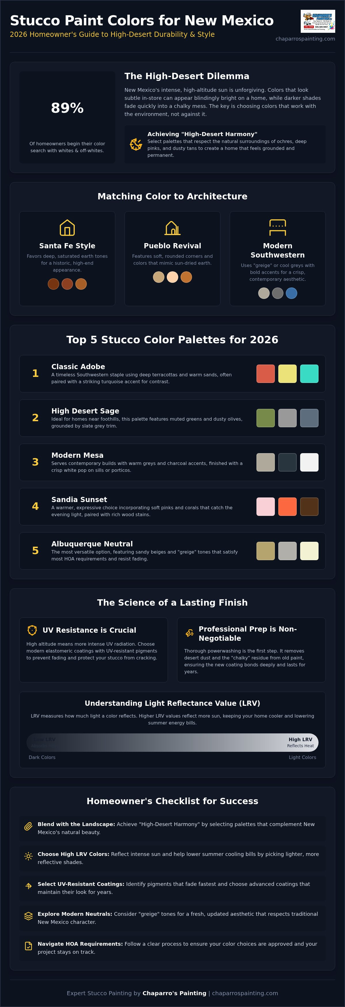 Stucco paint colors for New Mexico homes