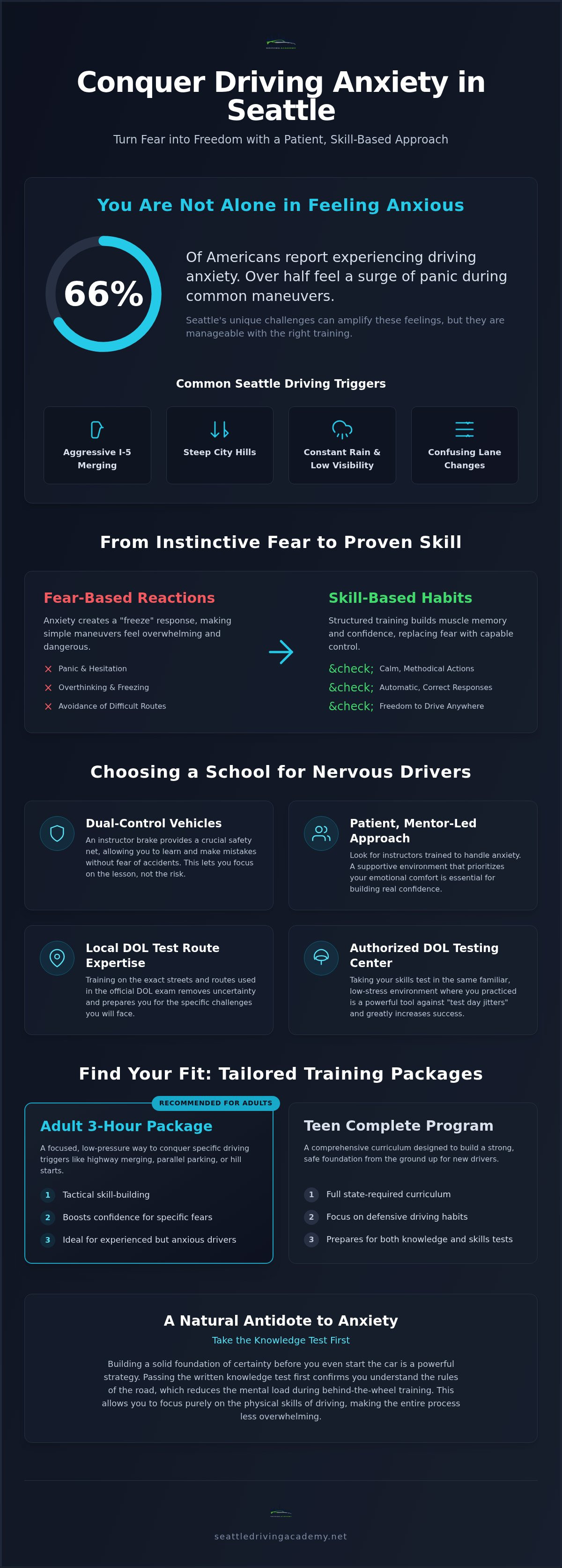 Driving school for nervous drivers seattle