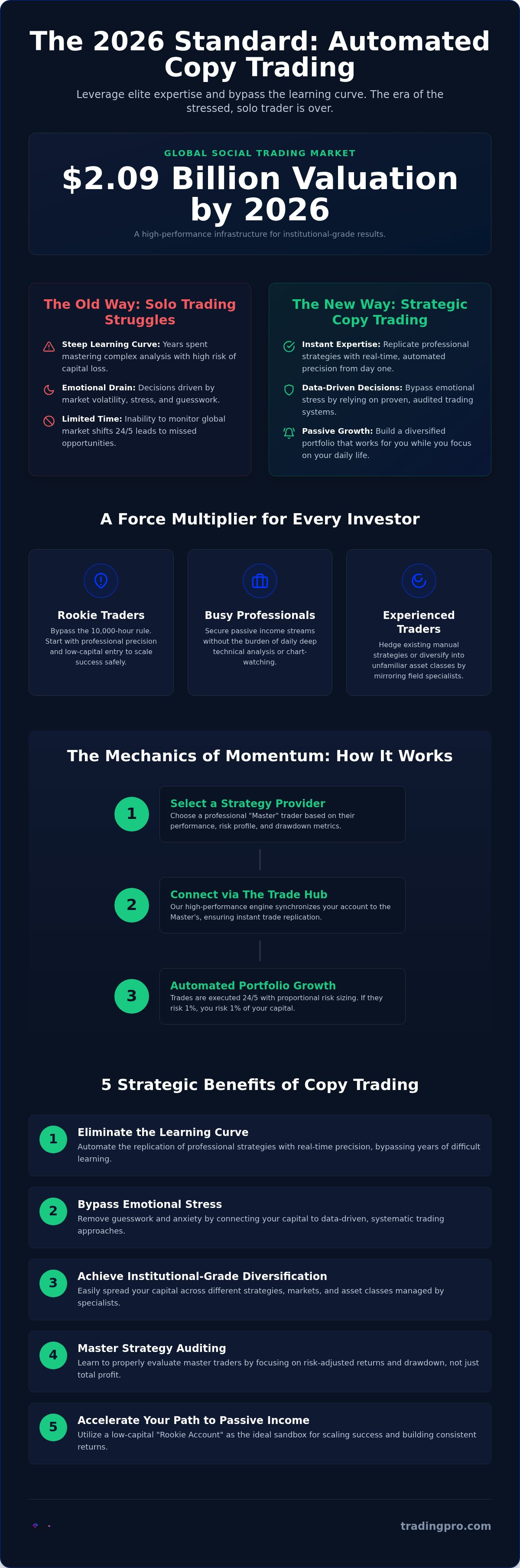 Benefits of copy trading