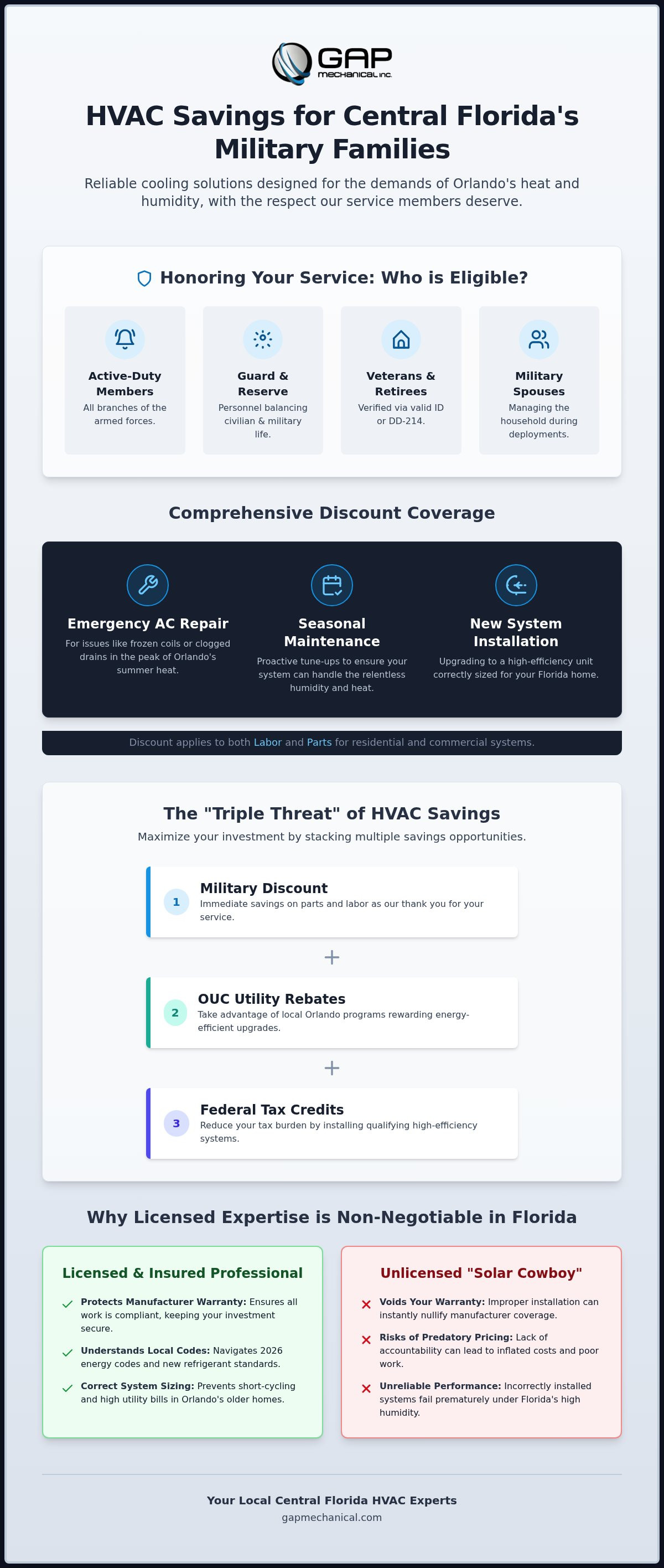 Military discount HVAC Orlando