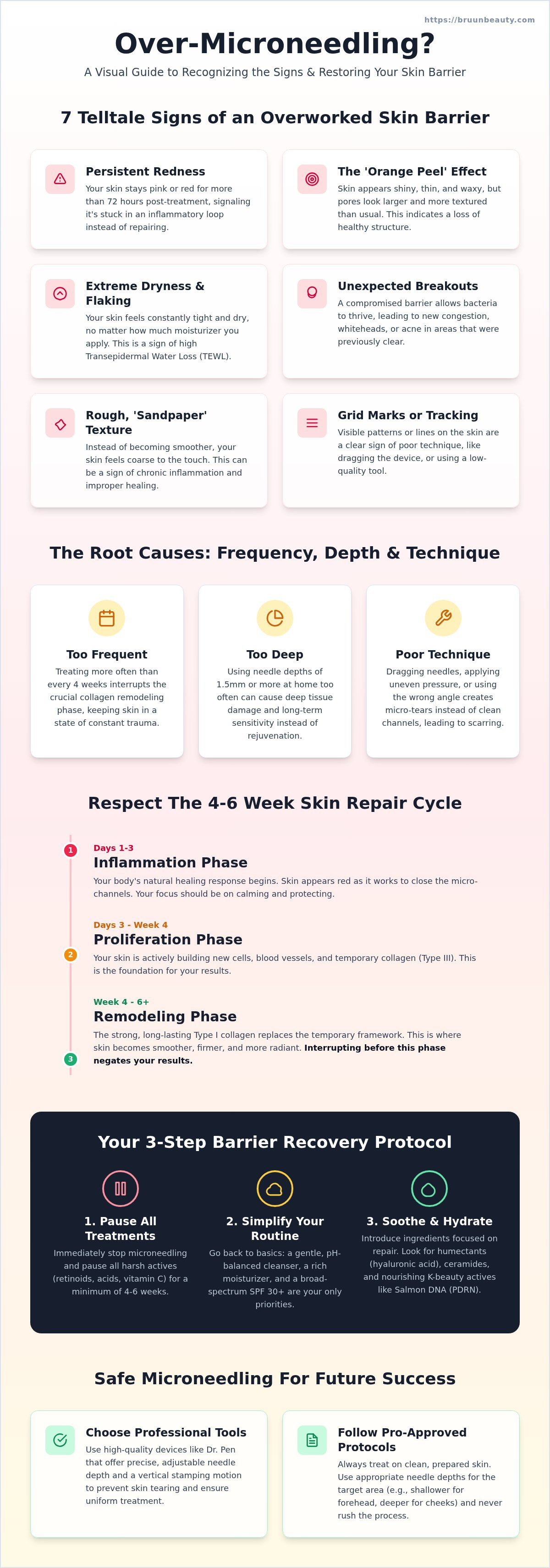 Signs of over microneedling face