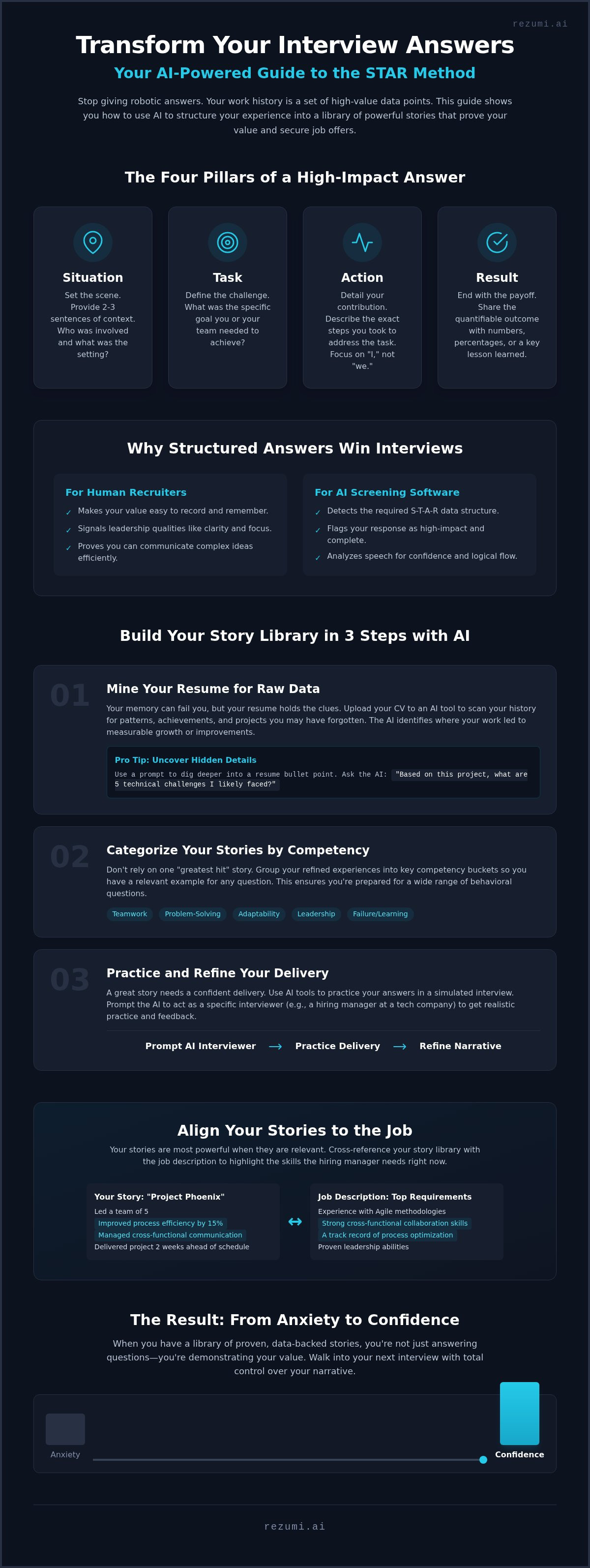 STAR method interview questions AI