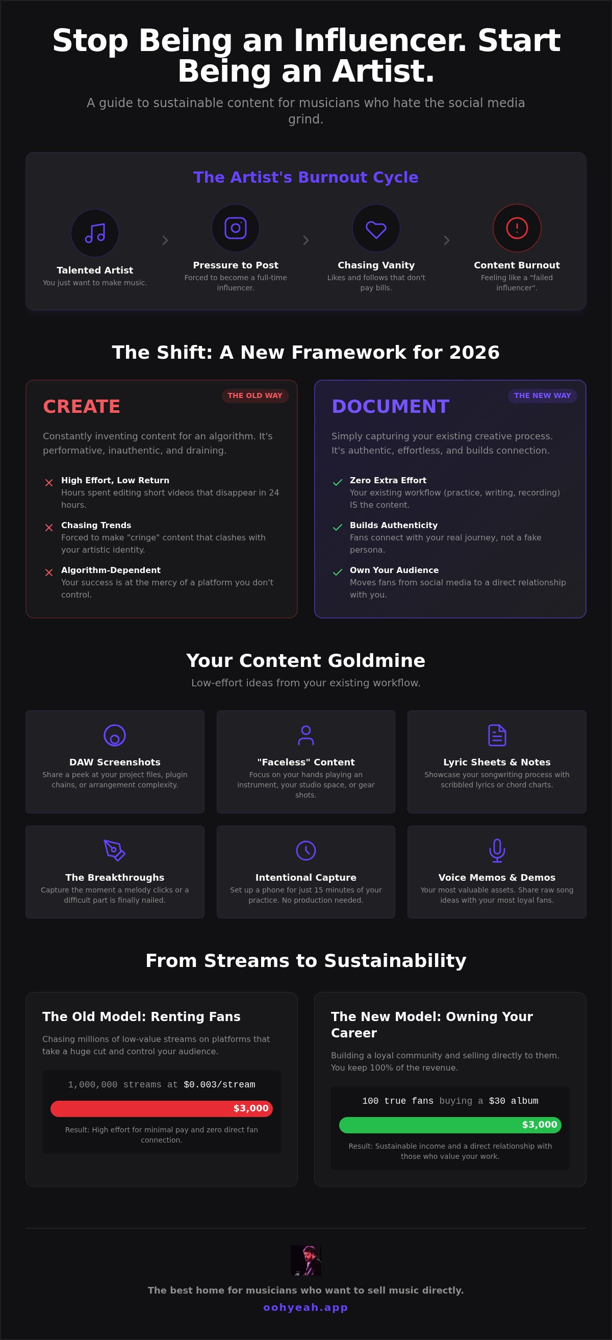 The Best Content Ideas for Musicians Who Hate Making Content