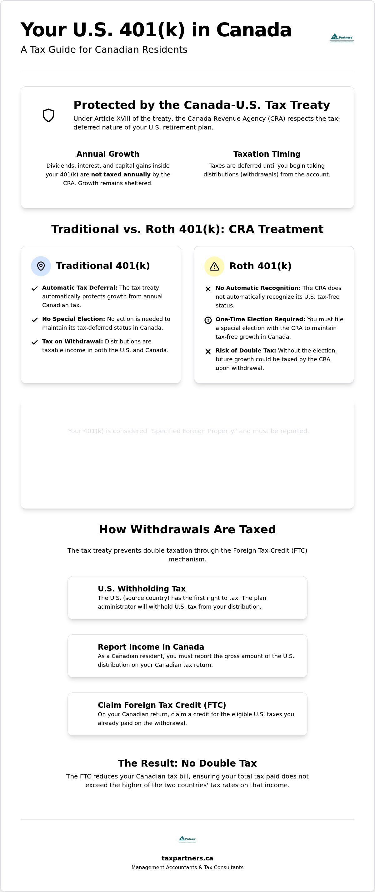 401k in Canada tax treatment