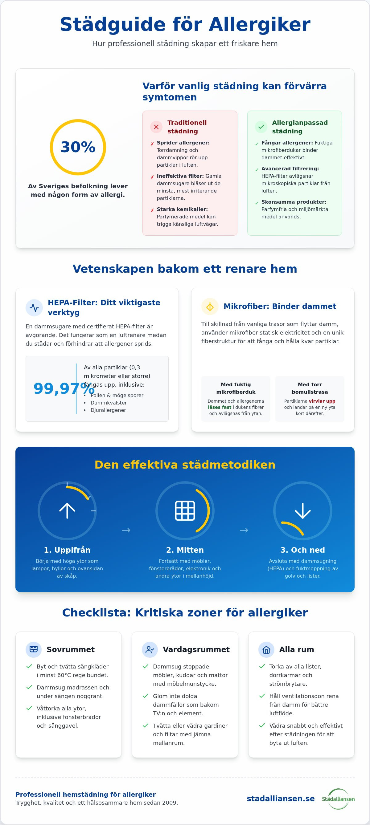 Hemstädning för allergiker