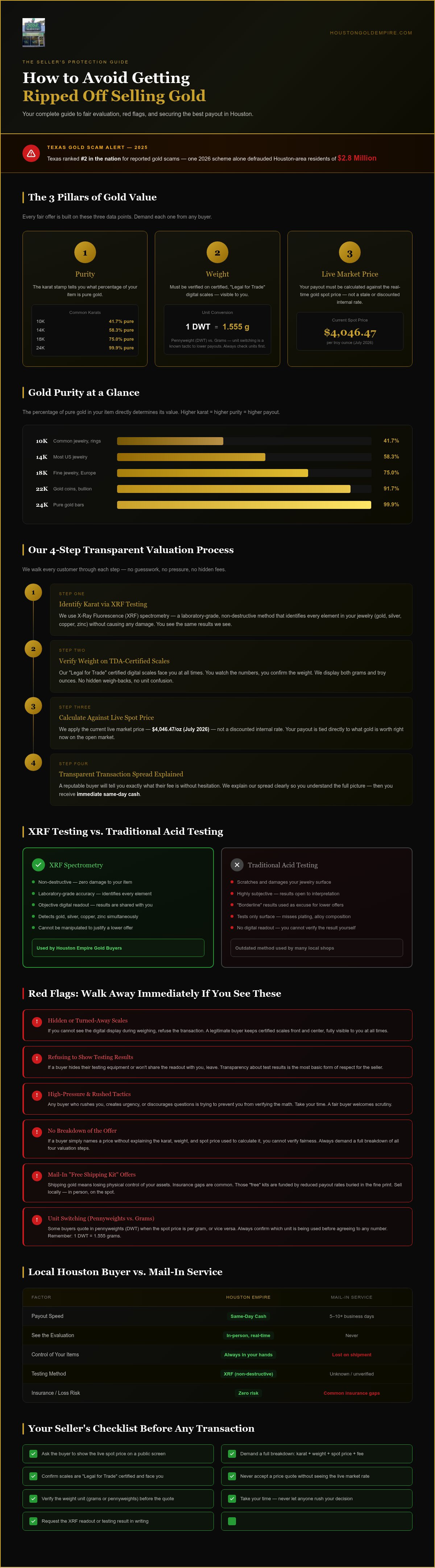 Avoid getting ripped off selling gold