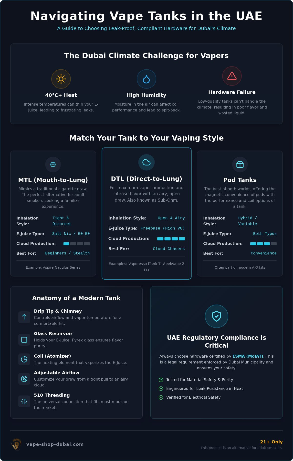 Vape tanks
