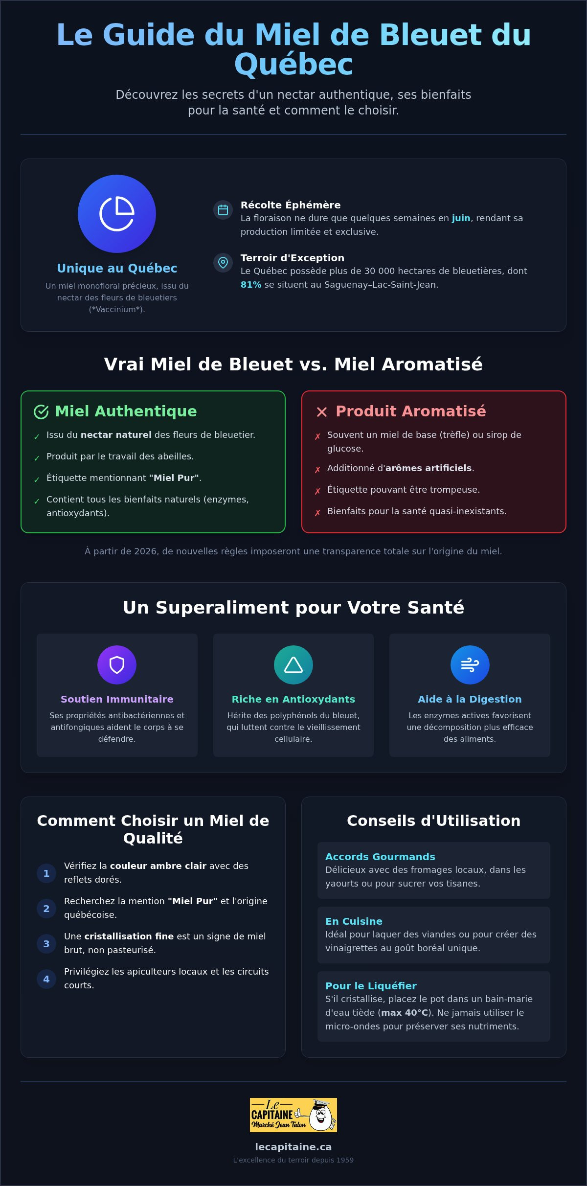 Bienfaits du miel de bleuet