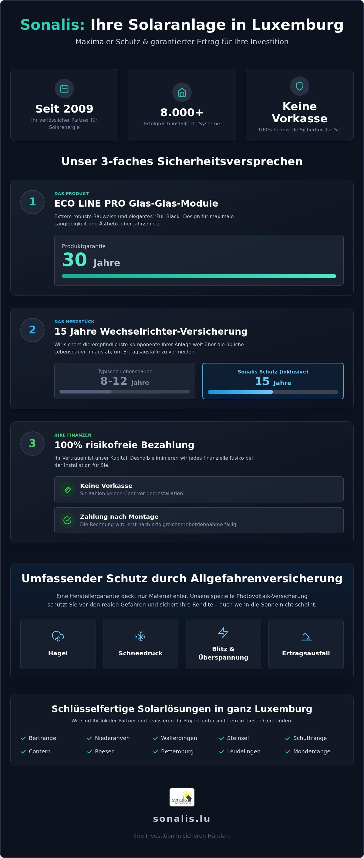 Photovoltaik Versicherung Luxemburg