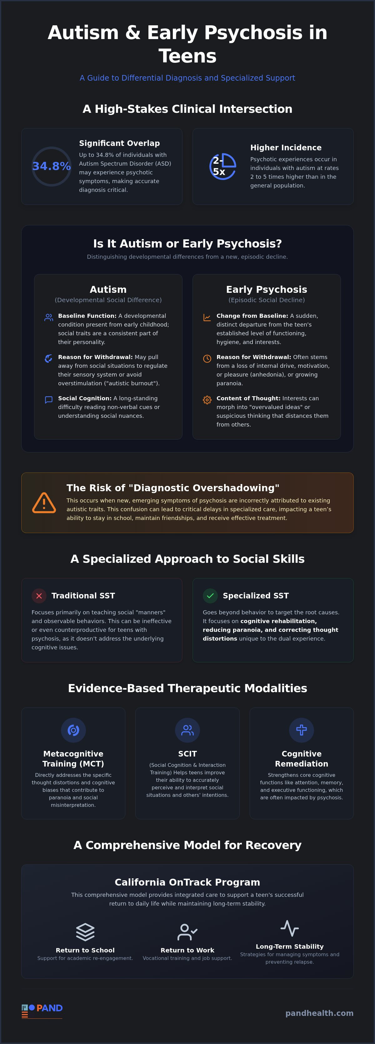 Social skills training for teens with psychosis and autism