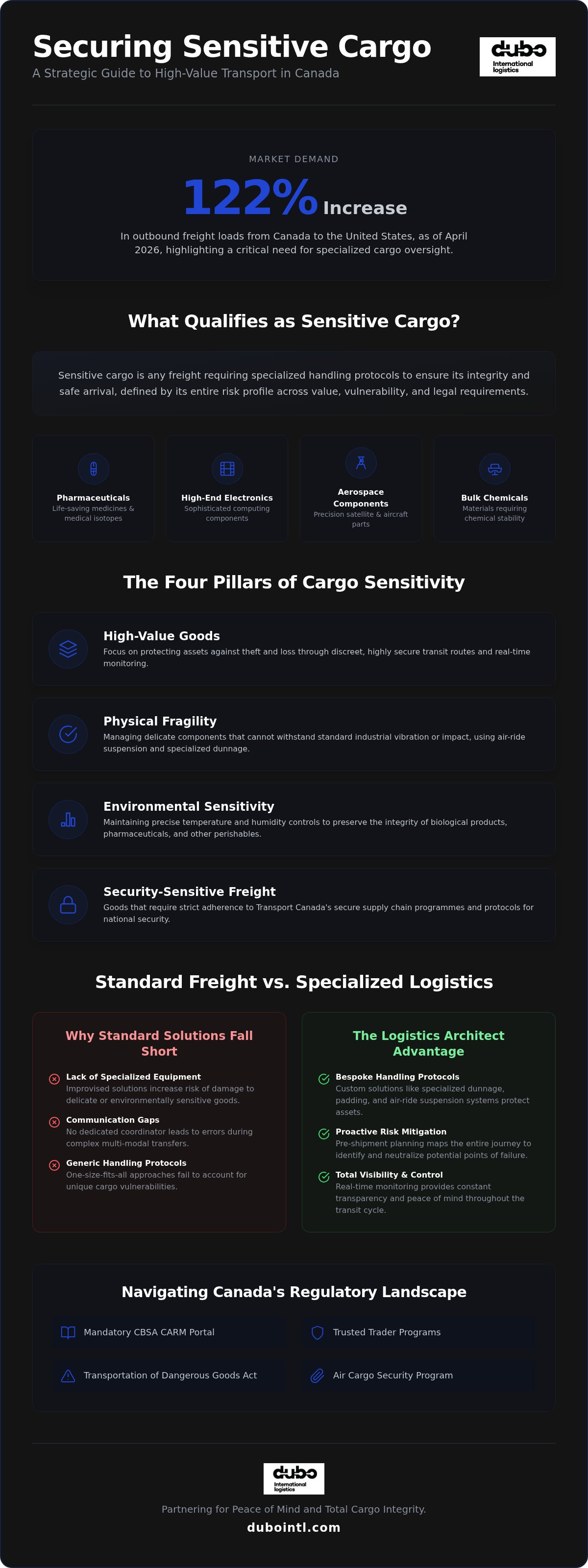 Sensitive cargo transport Canada