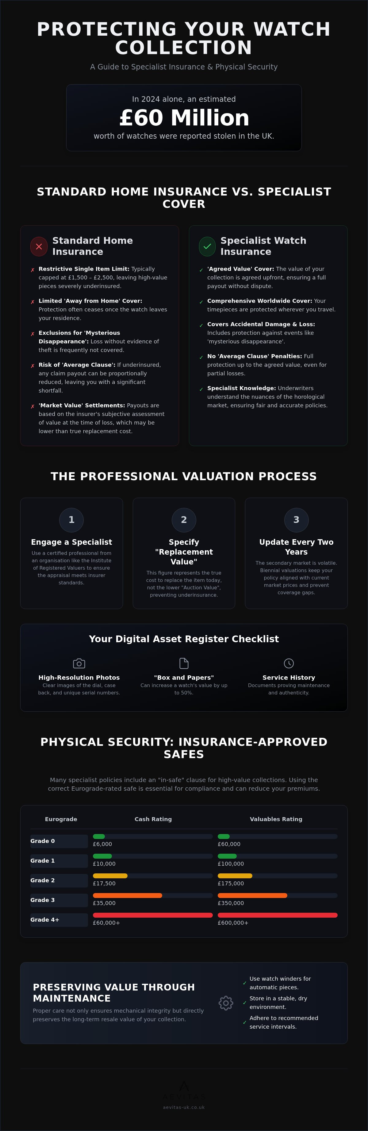 Protecting the value of your watch collection