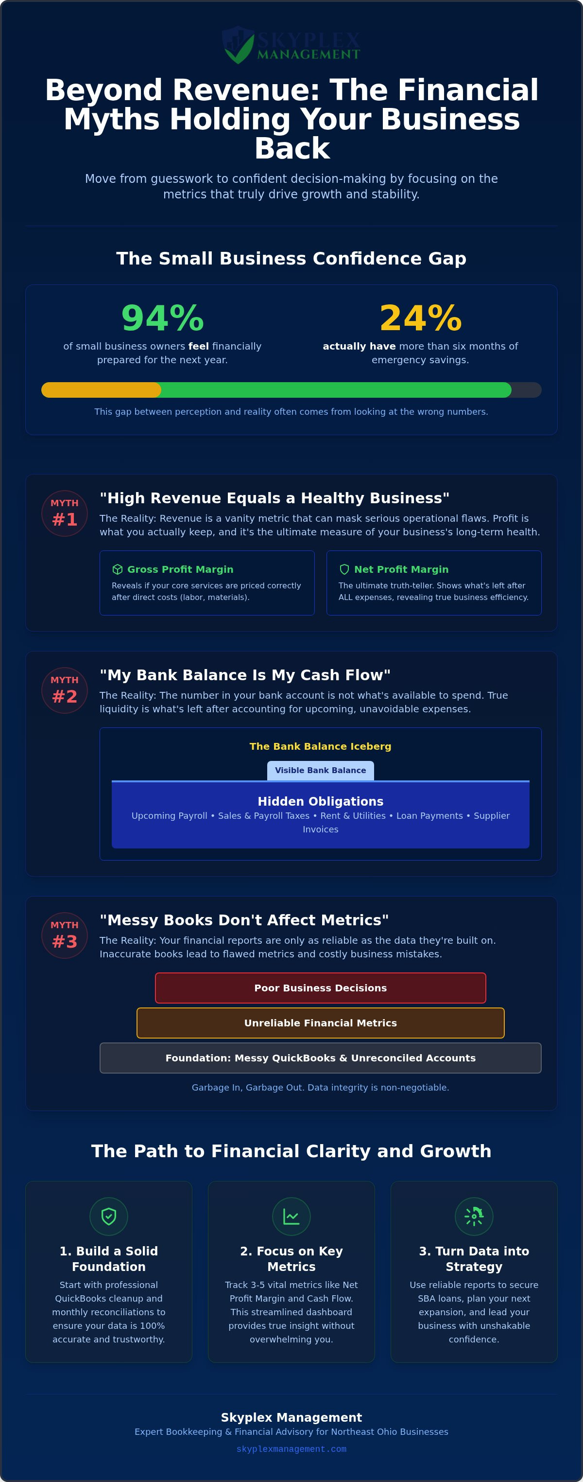 Financial performance metrics for small business