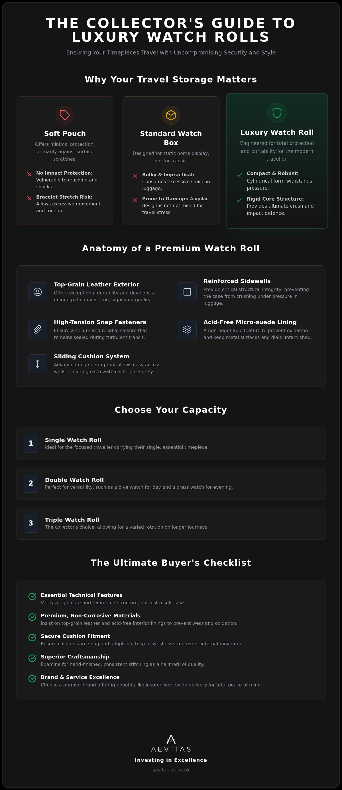 Luxury watch roll