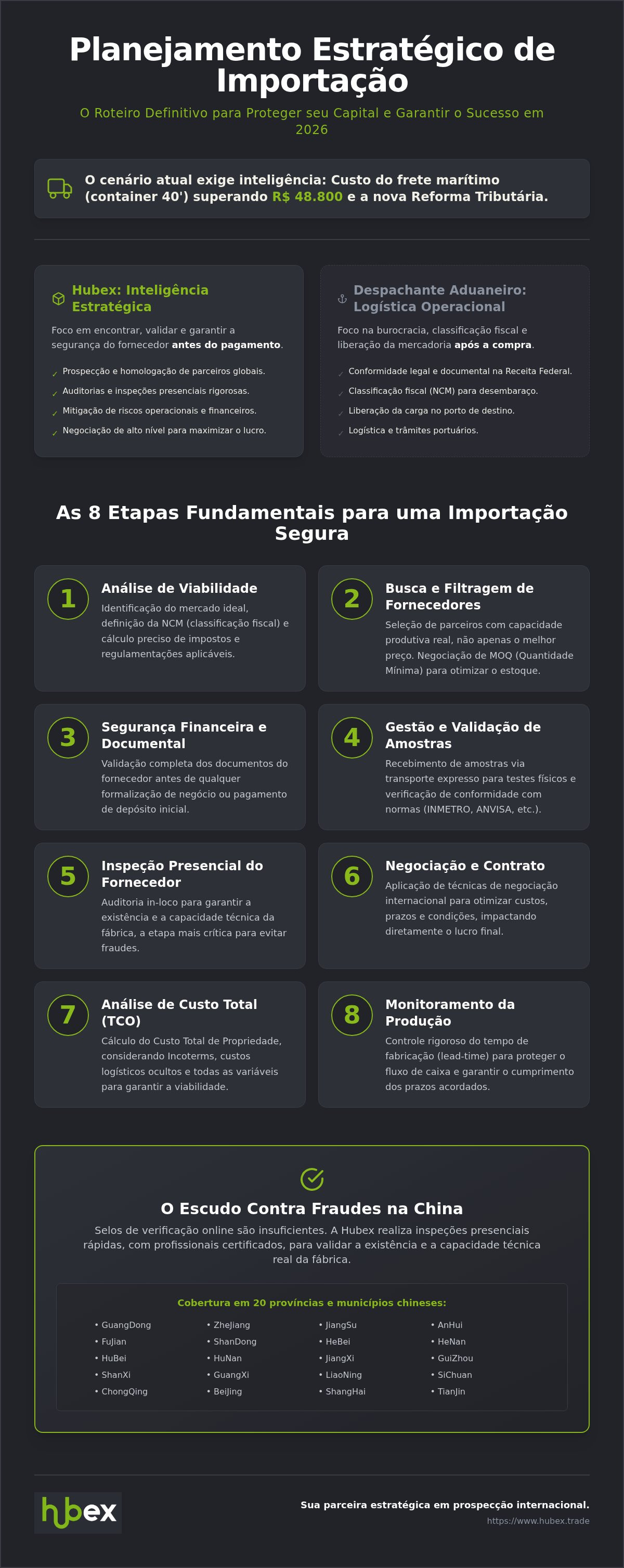Planejamento estratégico de importação