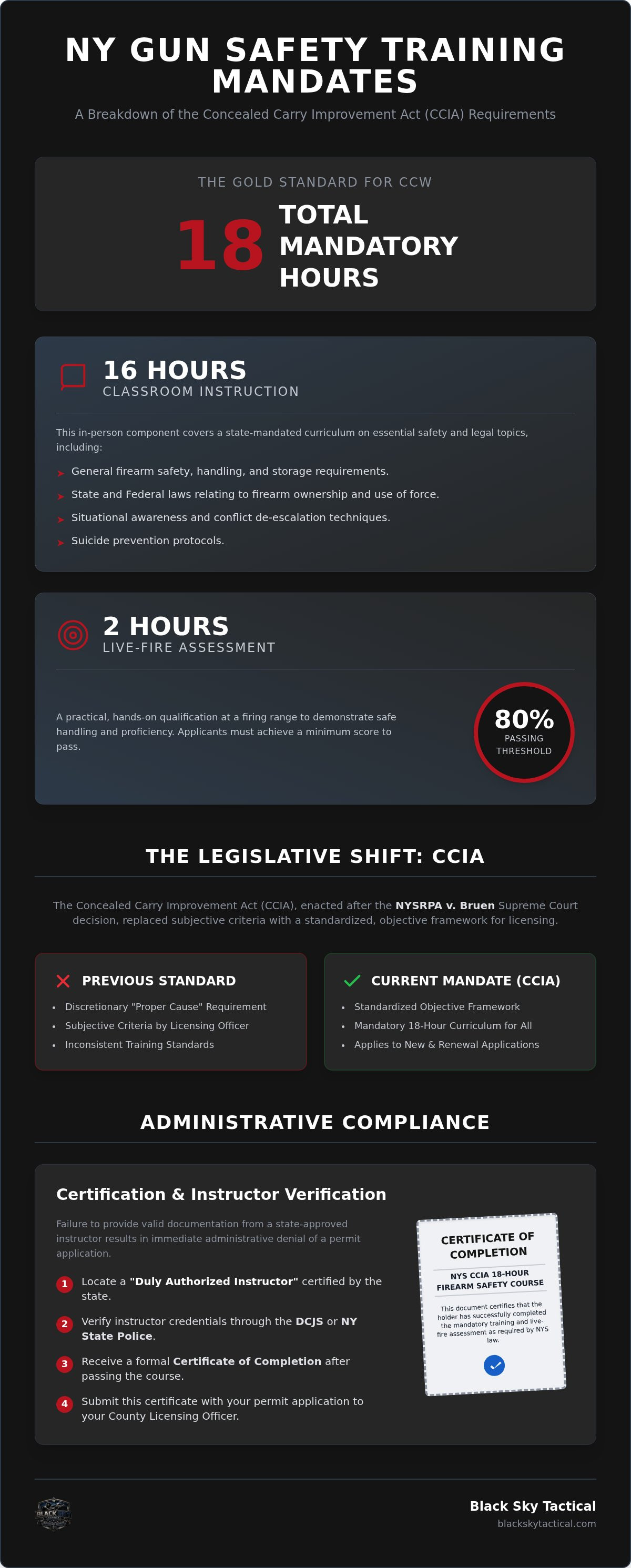 Mandatory gun safety training NY