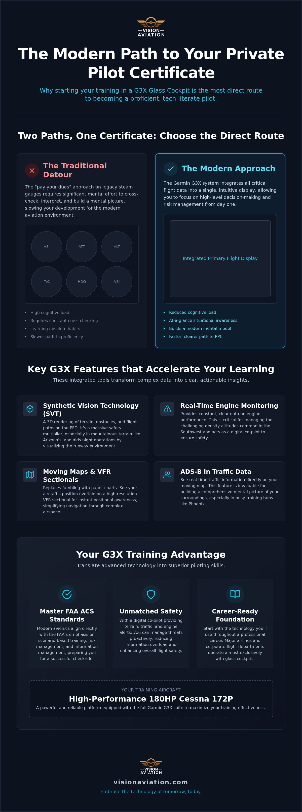 Private pilot training G3X