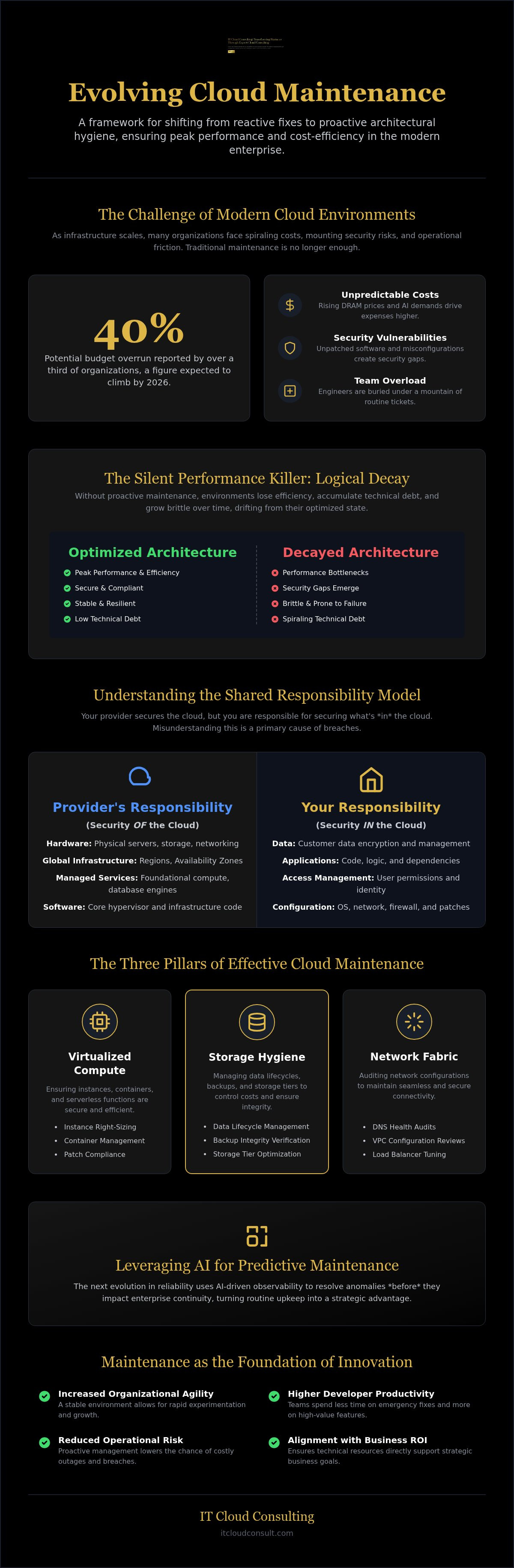 Cloud reliability engineering services