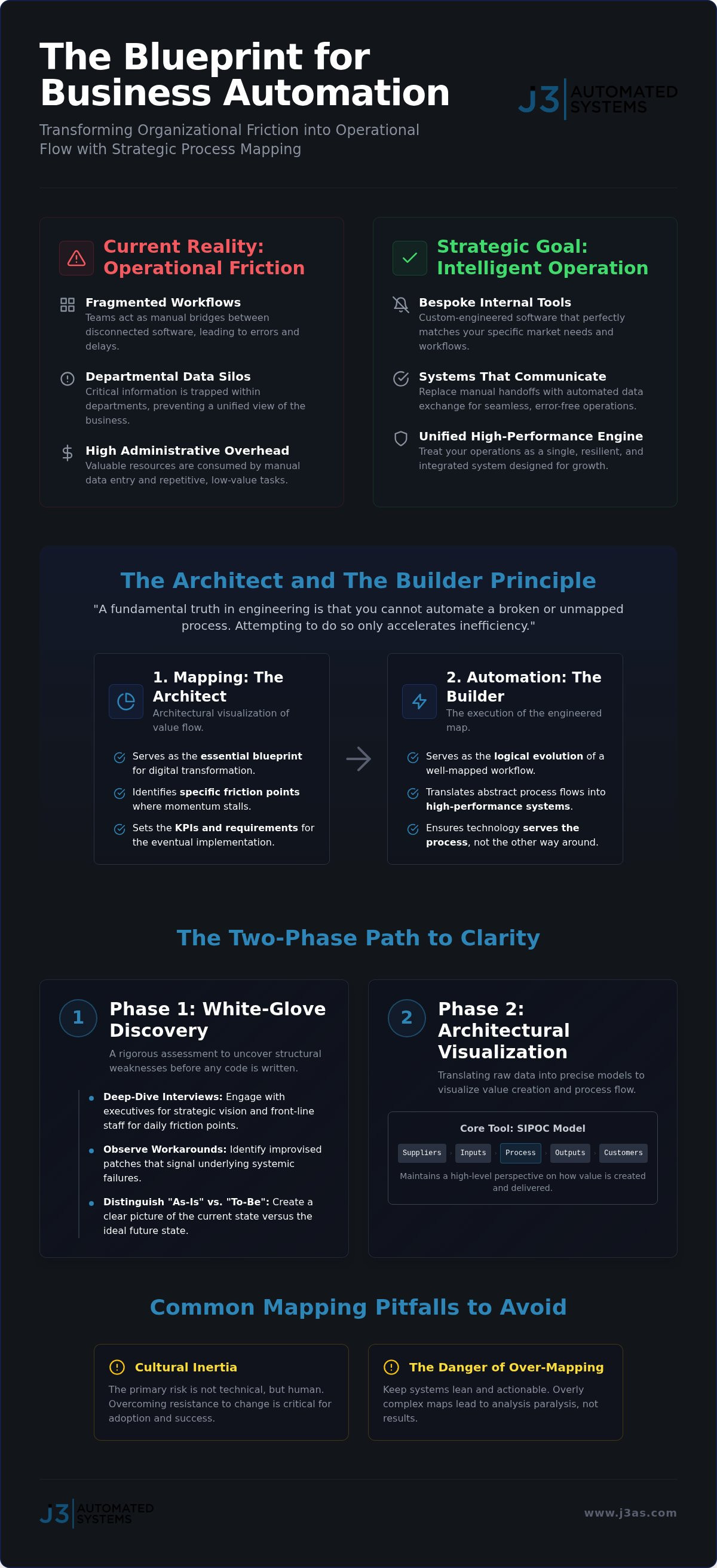 Business process mapping and automation
