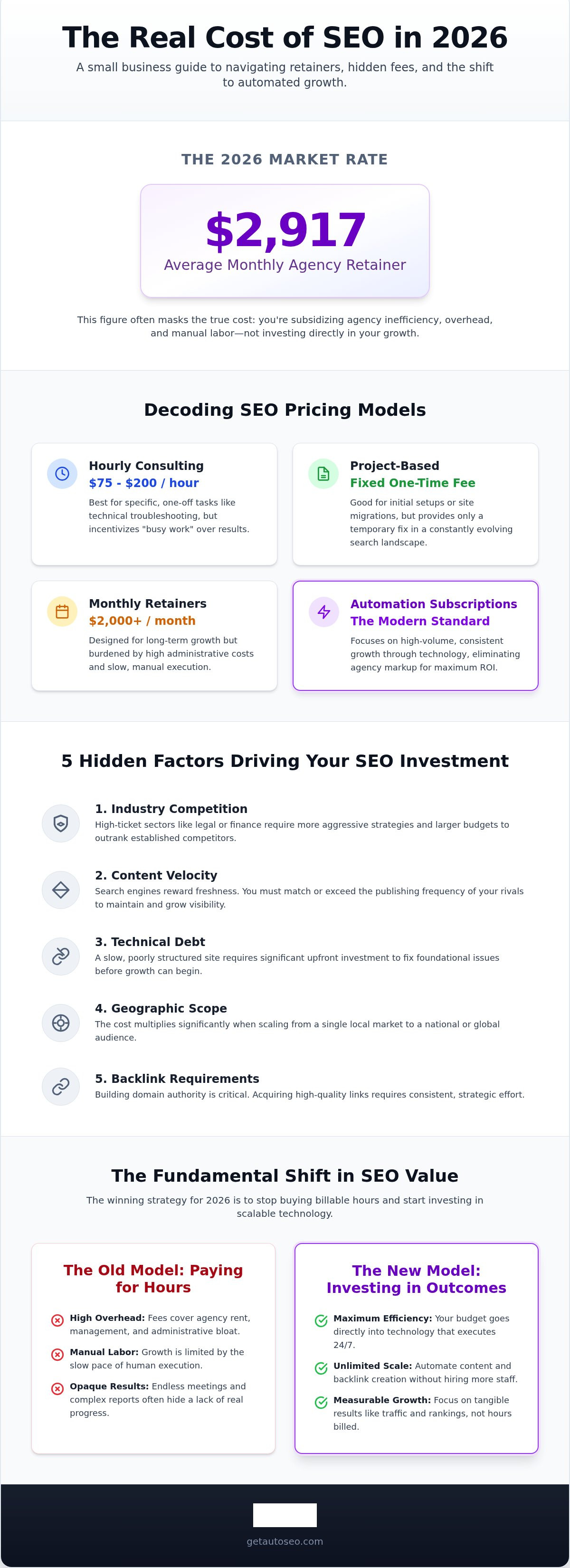 How much does seo cost for a small business