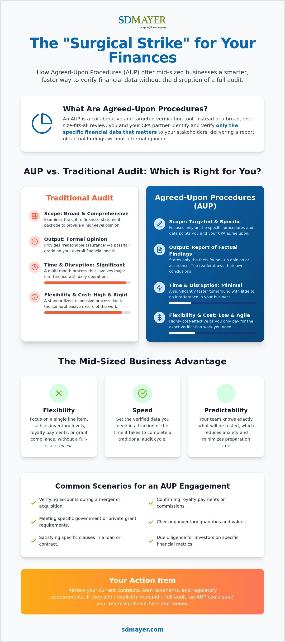 Agreed upon procedures services