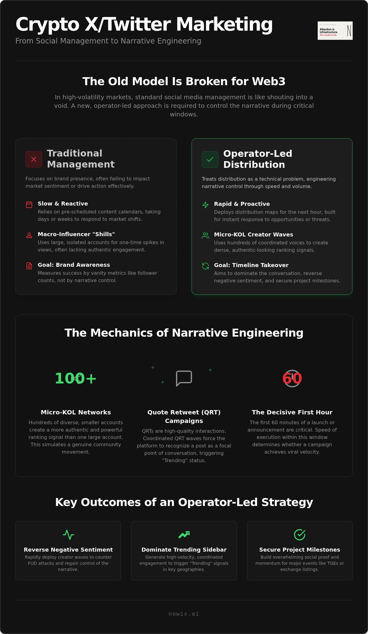 Crypto twitter marketing agency