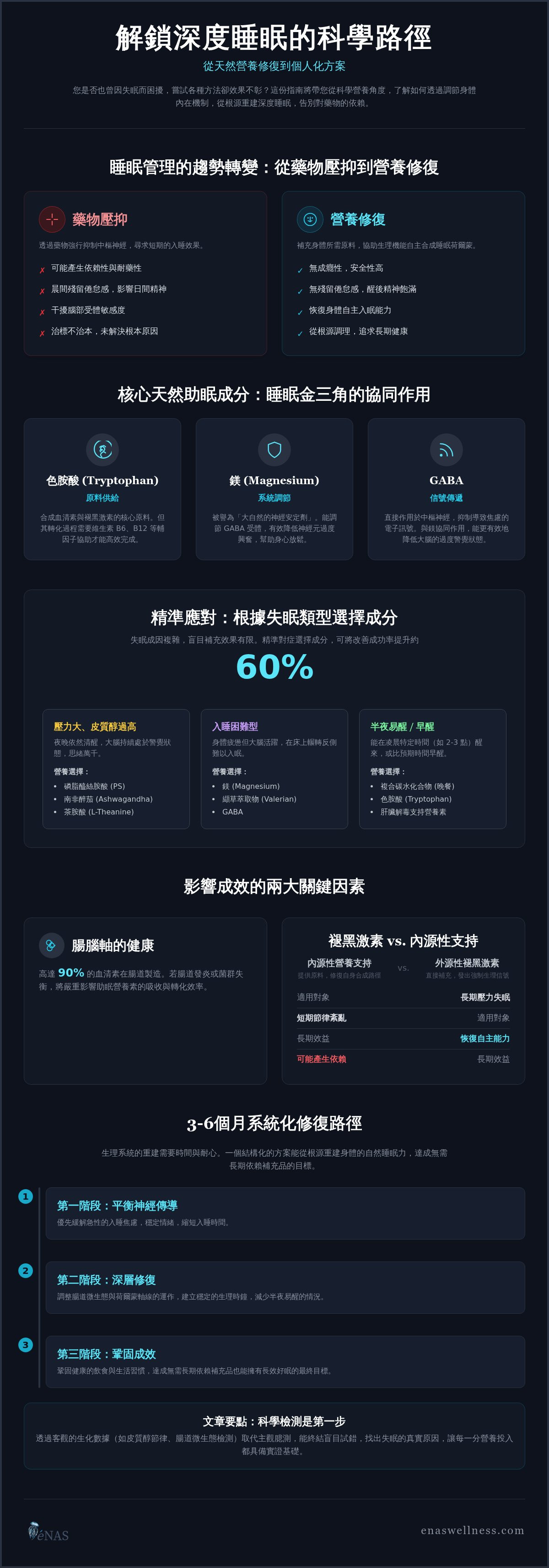 天然助眠成分