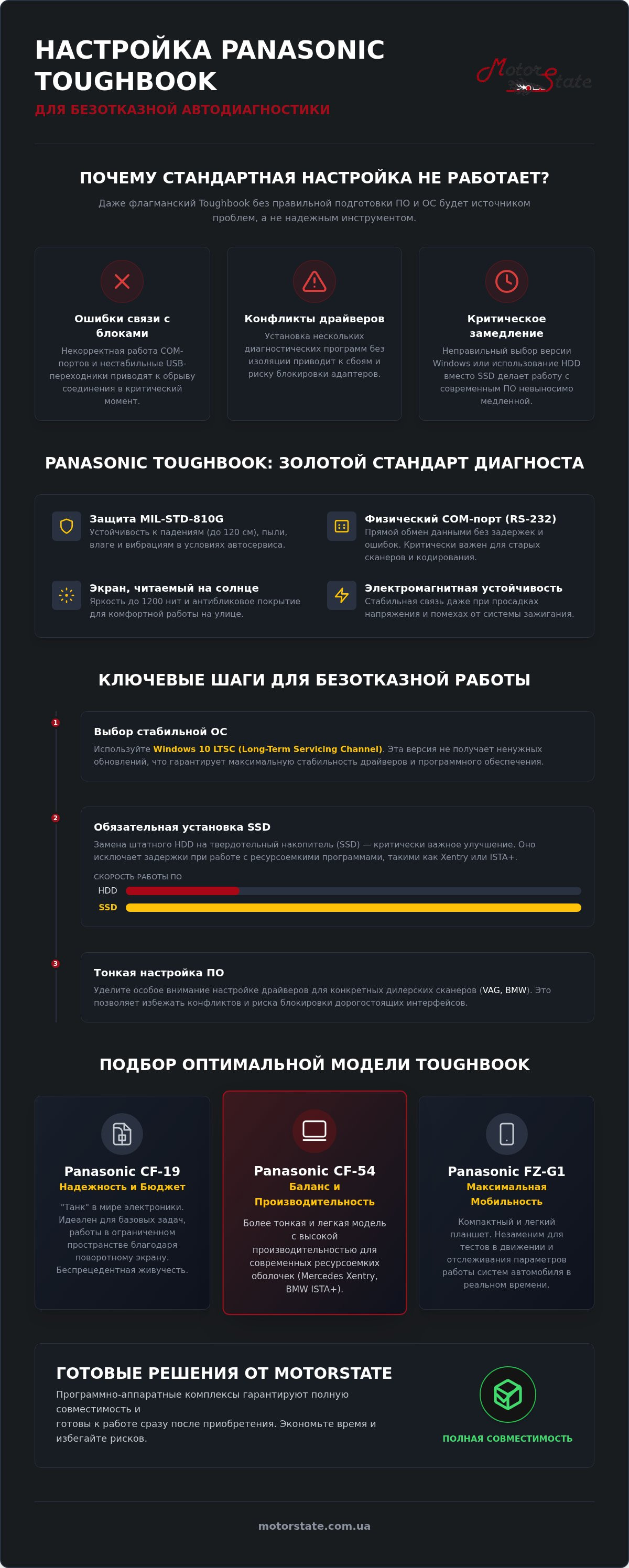 Инфографика