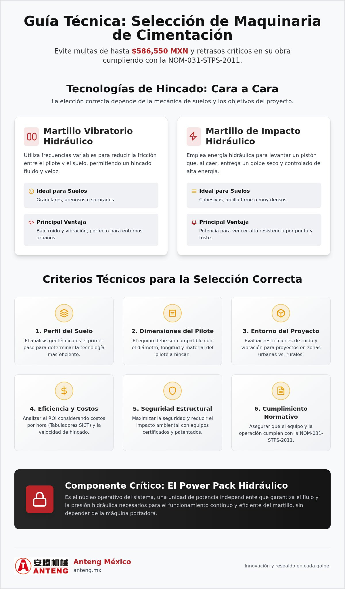 Maquinaria pesada para cimentación