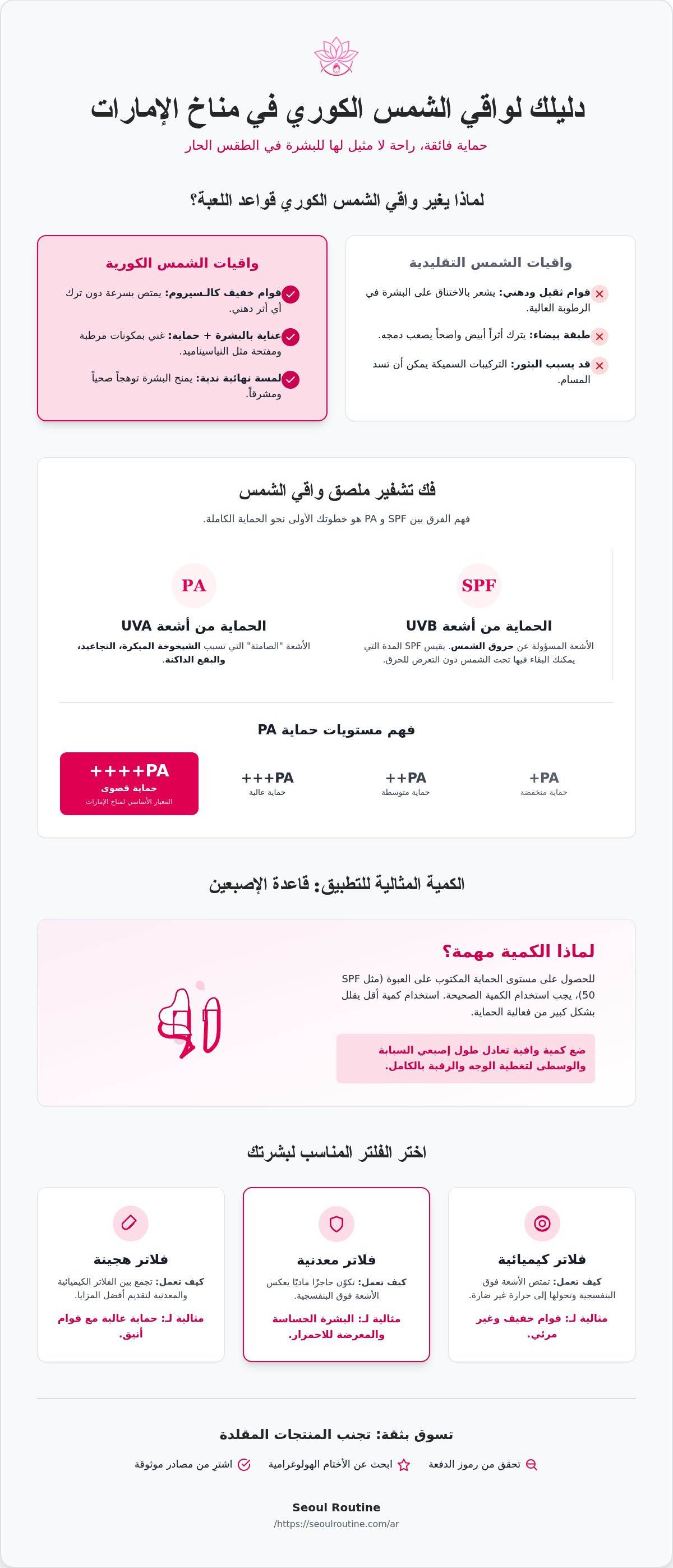 واقي الشمس الكوري