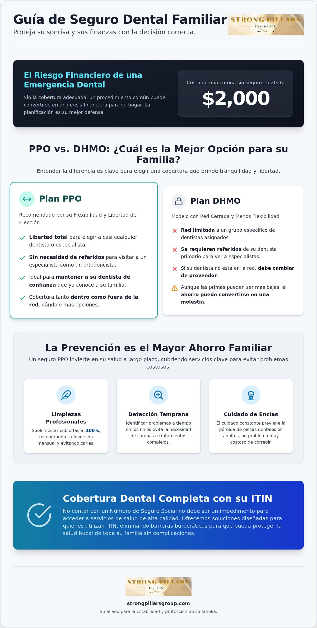 Seguro dental económico para familias