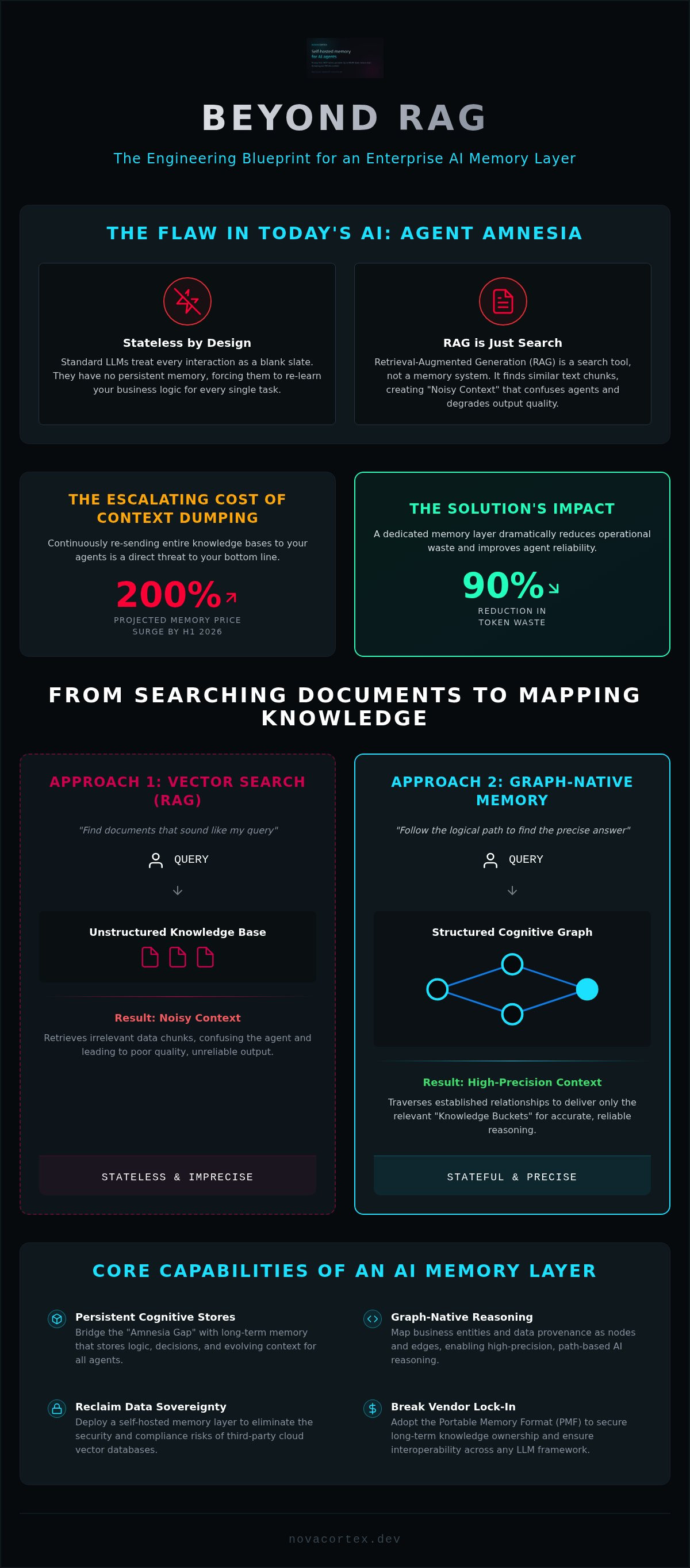 Enterprise AI memory layer
