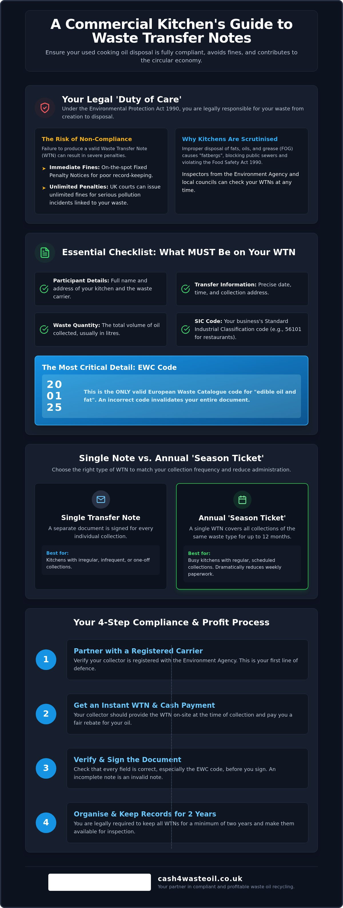 How to get a waste transfer note for cooking oil