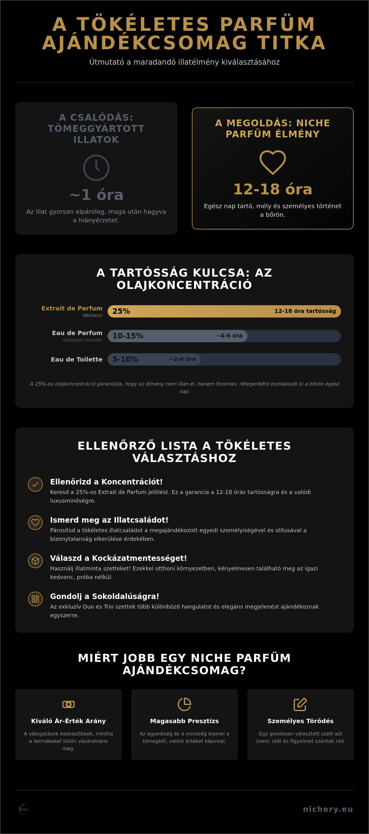 Parfüm ajándékcsomag