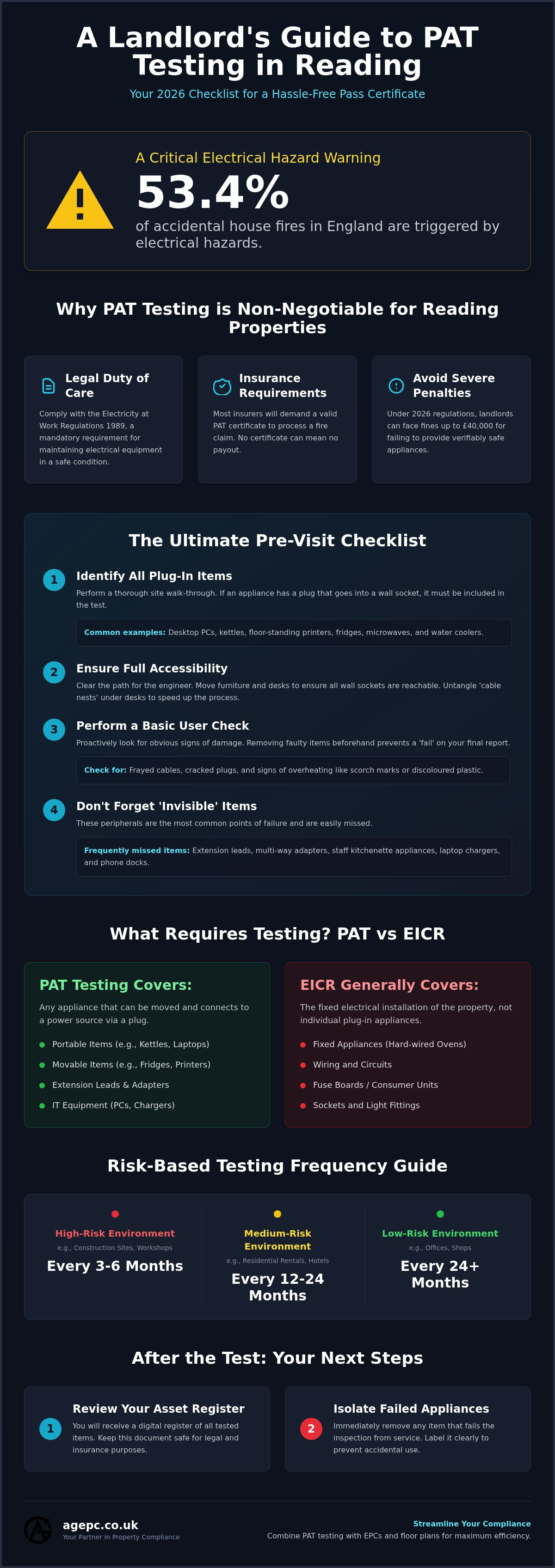 How to prepare for a PAT test Reading