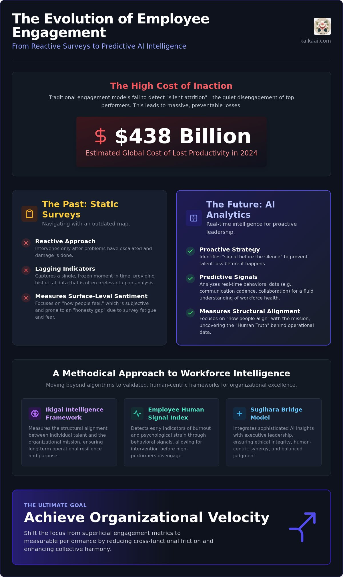 AI employee engagement analytics