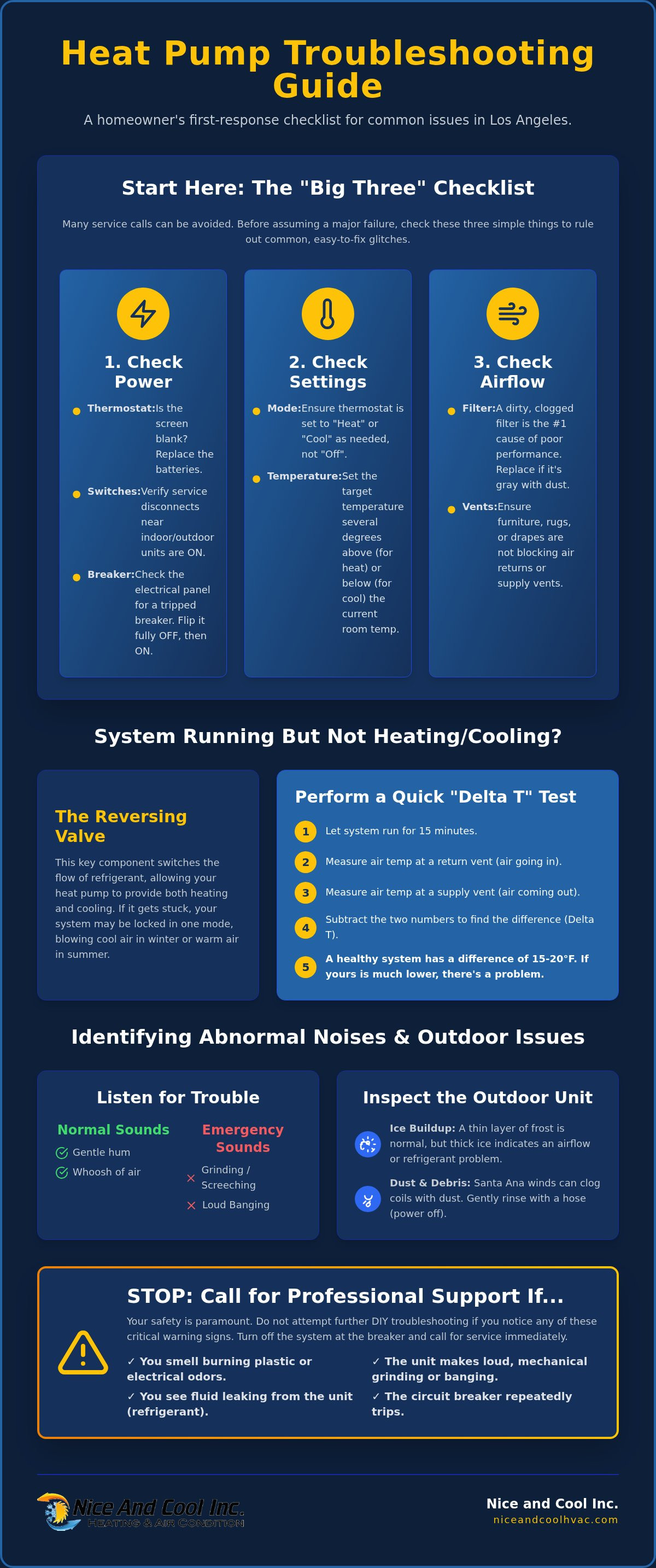 Troubleshooting common heat pump problems