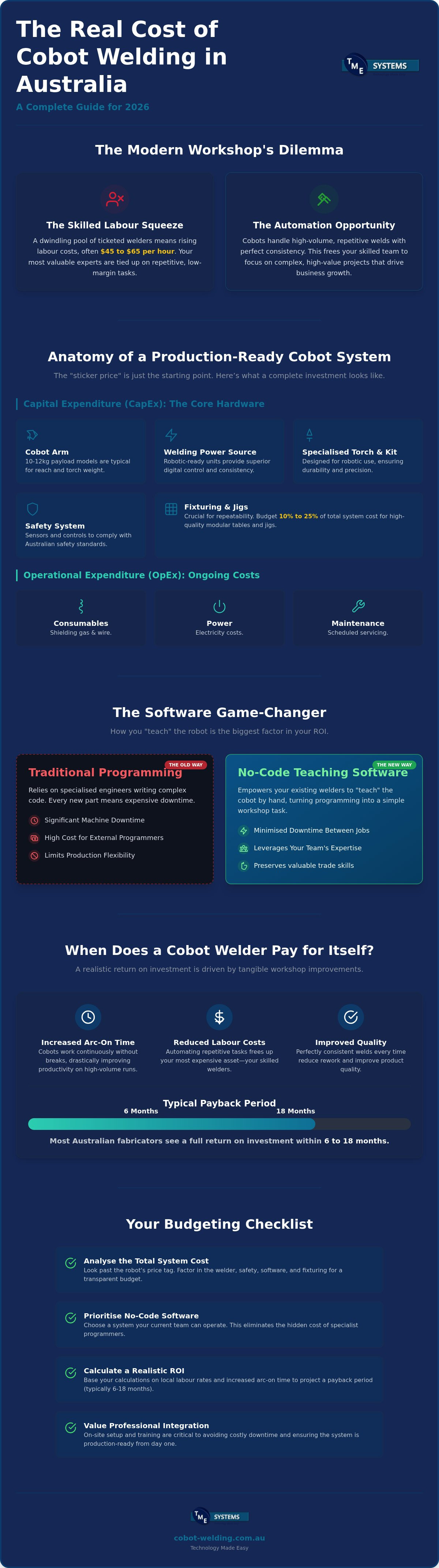Cobot welding cost australia