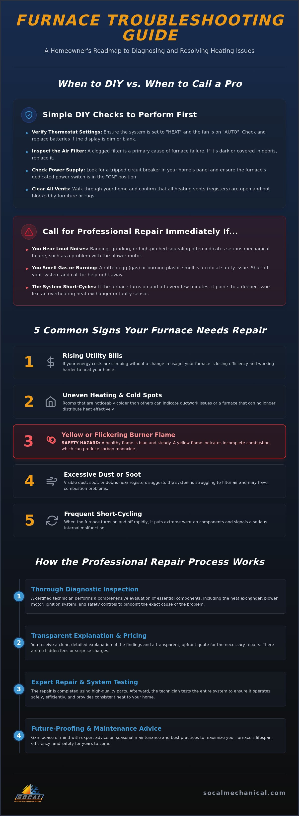 Furnace repair Anaheim